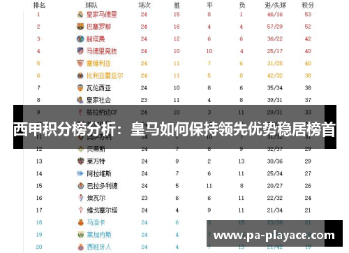 西甲积分榜分析：皇马如何保持领先优势稳居榜首