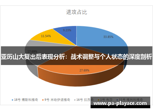 亚历山大复出后表现分析：战术调整与个人状态的深度剖析