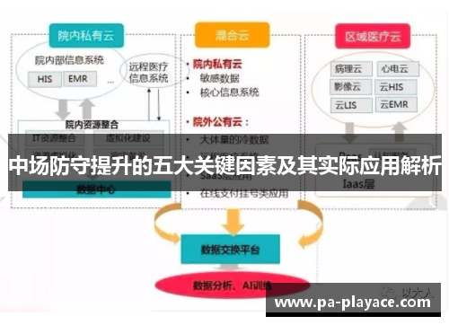 中场防守提升的五大关键因素及其实际应用解析