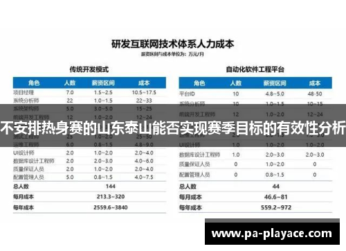 不安排热身赛的山东泰山能否实现赛季目标的有效性分析