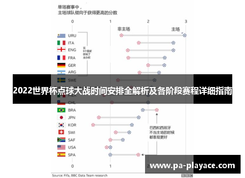 2022世界杯点球大战时间安排全解析及各阶段赛程详细指南