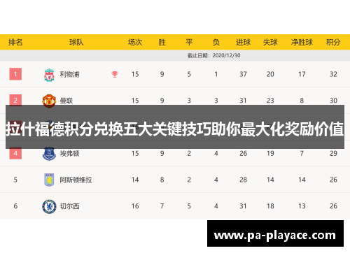 拉什福德积分兑换五大关键技巧助你最大化奖励价值 拉什福德积分兑换五大关键技巧助你最大化奖励价值