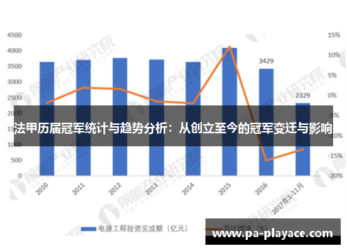 法甲历届冠军统计与趋势分析：从创立至今的冠军变迁与影响