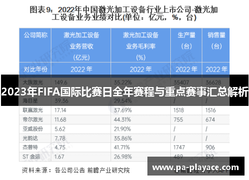 2023年FIFA国际比赛日全年赛程与重点赛事汇总解析