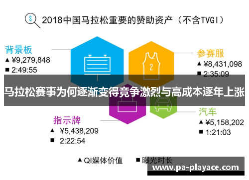 马拉松赛事为何逐渐变得竞争激烈与高成本逐年上涨