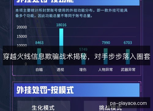 穿越火线信息欺骗战术揭秘，对手步步落入圈套